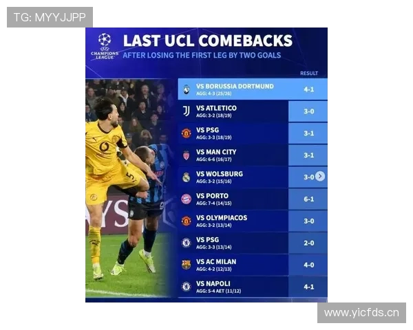 曼联重返欧冠形势面临严峻考验，竞争格局逐步趋紧