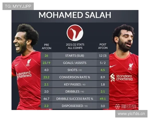 萨拉赫非洲球星地位及竞争格局分析 萨拉赫非洲球星地位及竞争格局分析