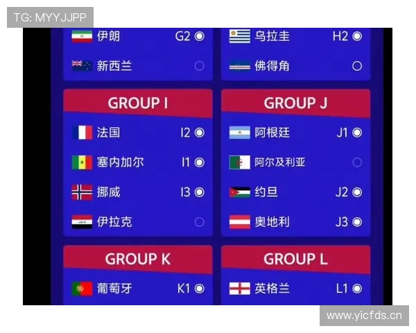 2026世界杯第三名晋级标准预测